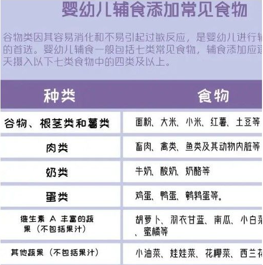 宝宝添加辅食后，奶量怎么调整？1岁是分界点！