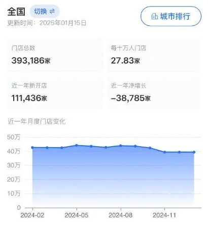 霸王茶姬也要上市了，但新茶饮还是个好生意吗？