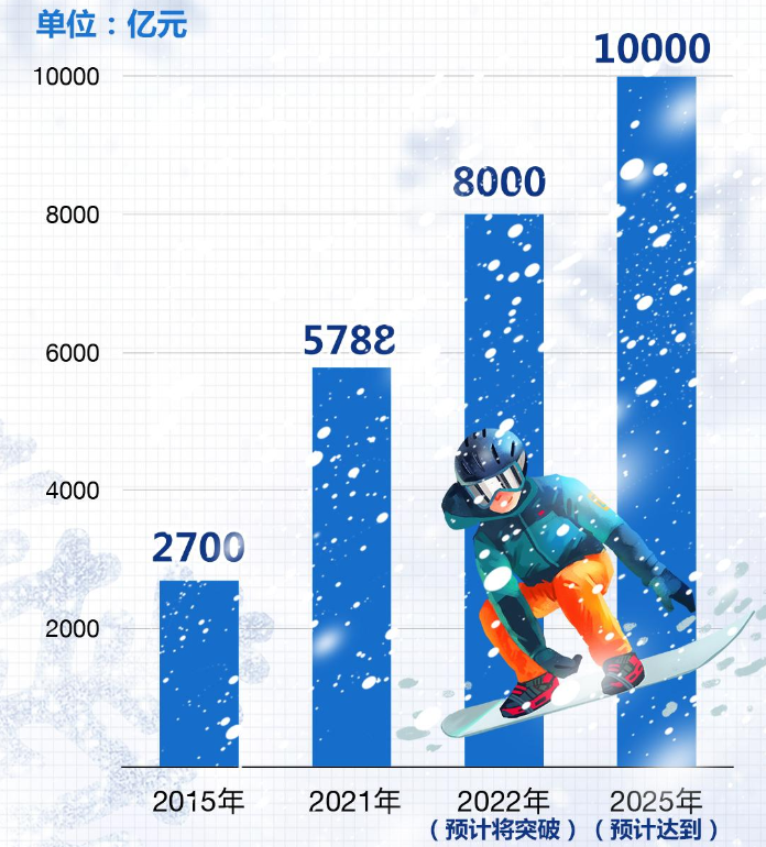 中国文旅产业再破圈：从冰雪经济到全球吸引力