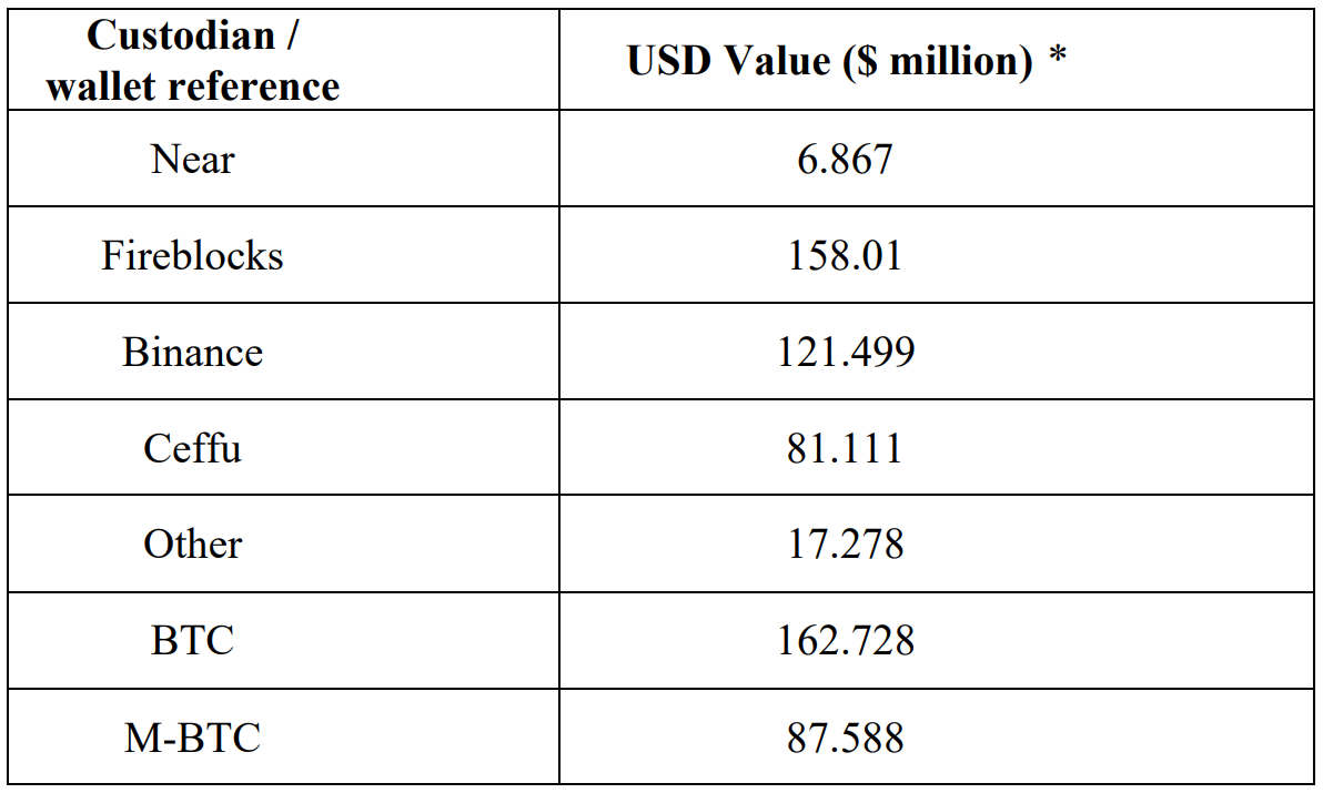 Cryptocurrencies, Decentralization, Stablecoin